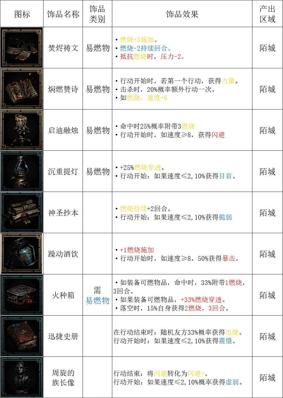 游侠网25