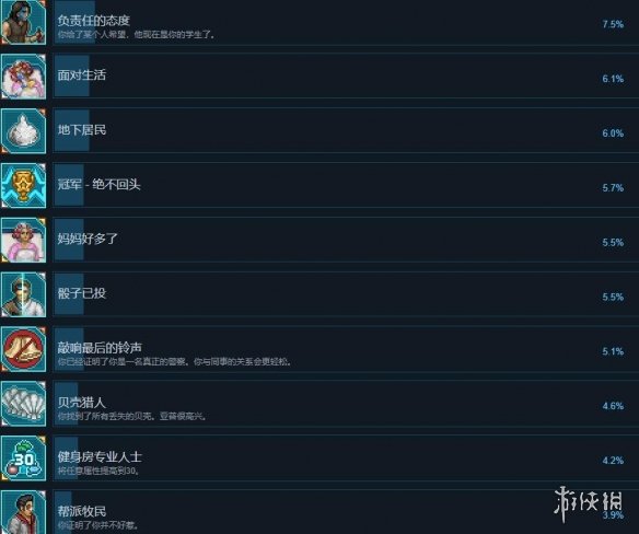 游侠网6