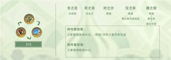 《<a href=https://www.cujc.cn/Game/6787.html target=_blank class=infotextkey>原神</a>》纳西妲武器及圣遗物怎么搭配