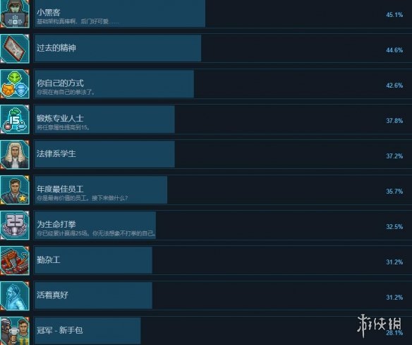 游侠网4