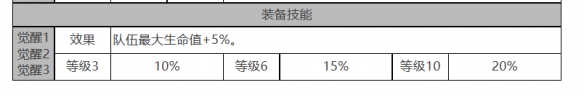 《<a href=https://www.cujc.cn/Game/5492.html target=_blank class=infotextkey>白夜极光</a>》库玛佩吉角色面板数据一览