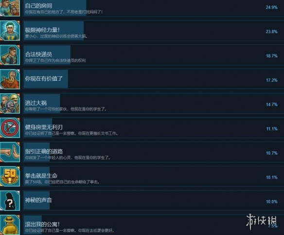 游侠网5