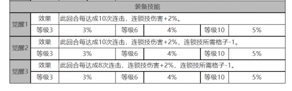《<a href=https://www.cujc.cn/Game/5492.html target=_blank class=infotextkey>白夜极光</a>》玛吉角色面板数据一览