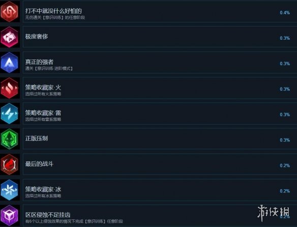 游侠网6