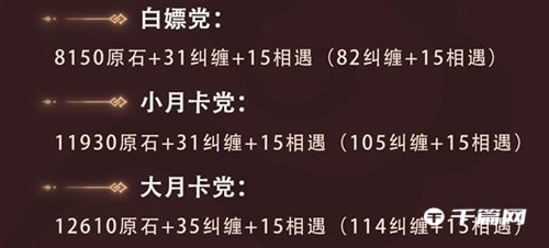 《<a href=https://www.cujc.cn/Game/6787.html target=_blank class=infotextkey>原神</a>》3.5版本原石怎么获得
