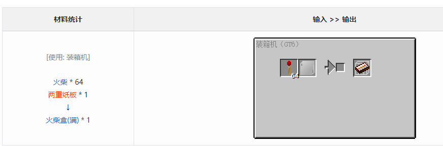 《<a href=https://www.cujc.cn/Game/7158.html target=_blank class=infotextkey>我的世界</a>》格雷科技6模组火柴盒有什么用