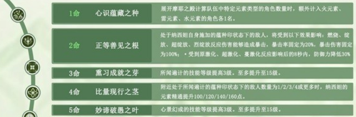 《<a href=https://www.cujc.cn/Game/6787.html target=_blank class=infotextkey>原神</a>》纳西妲武器及圣遗物怎么搭配