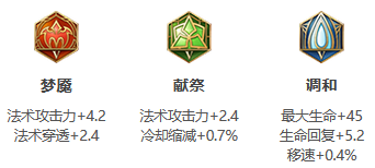 《<a href=https://www.cujc.cn/Game/6450.html target=_blank class=infotextkey>王者荣耀</a>》S30赛季太乙真人出装攻略