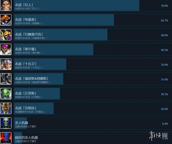游侠网2