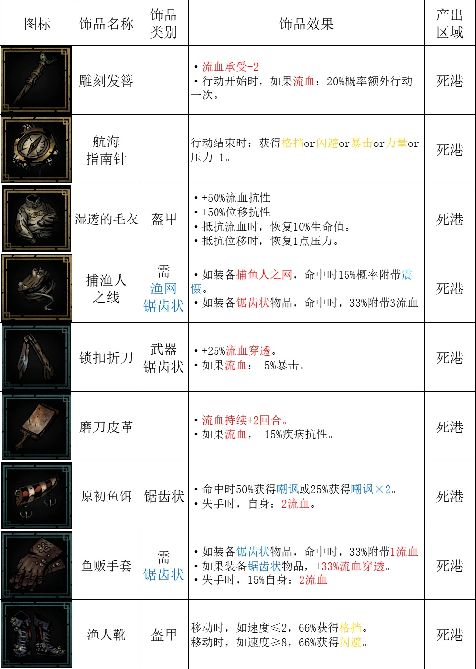 游侠网24