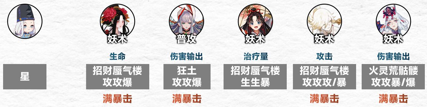 《<a href=https://www.cujc.cn/Game/6516.html target=_blank class=infotextkey>阴阳师</a>》傀儡师秘闻通关攻略