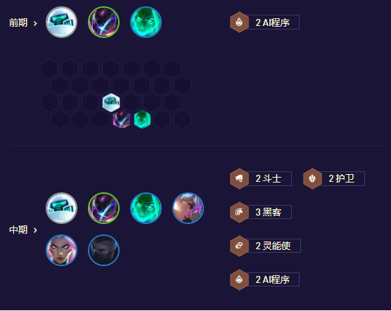 《<a href=https://www.cujc.cn/Game/7356.html target=_blank class=infotextkey>金铲铲之战</a>》灵能黑客AI阵容攻略