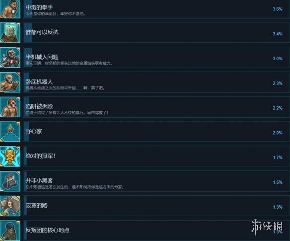 游侠网7