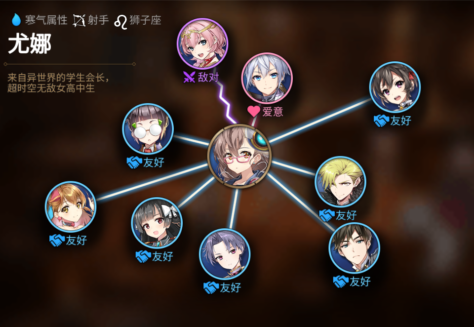 《<a href=https://www.cujc.cn/Game/7939.html target=_blank class=infotextkey>第七史诗</a>》尤娜人物关系图