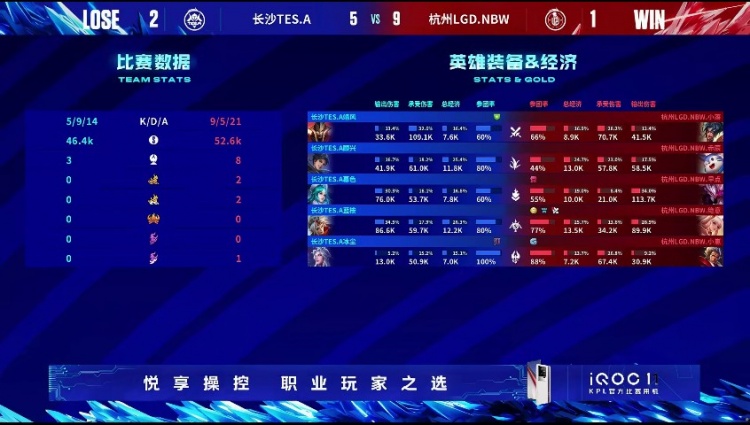 《<a href=https://www.cujc.cn/Game/6450.html target=_blank class=infotextkey>王者荣耀</a>》2023 KPL夏季赛赛报：小落项羽闪现果断开团帮助队伍拿下主场首胜！LGD 1-2 TES.A