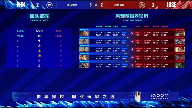 《<a href=https://www.cujc.cn/Game/6450.html target=_blank class=infotextkey>王者荣耀</a>》2023 KPL春季赛季后赛赛报：帆帆大乔电梯管理员带队拿下WB！狼队 2-2 WB