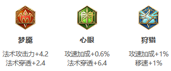 《<a href=https://www.cujc.cn/Game/6450.html target=_blank class=infotextkey>王者荣耀</a>》S30赛季小乔出装攻略