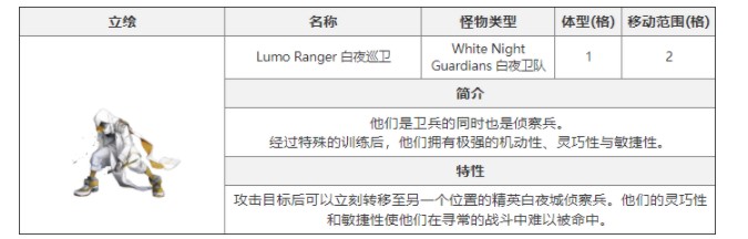 《<a href=https://www.cujc.cn/Game/5492.html target=_blank class=infotextkey>白夜极光</a>》白夜巡卫怎么打