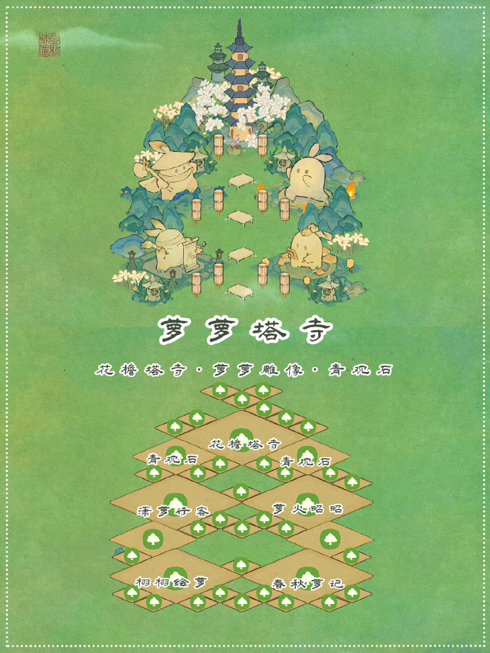 《<a href=https://www.cujc.cn/Game/8073.html target=_blank class=infotextkey>桃源深处有人家</a>》花檐塔寺布局分享