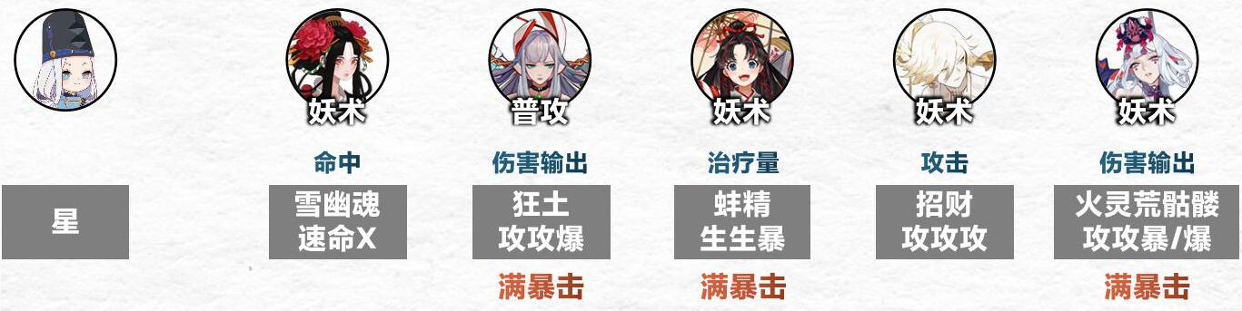 《<a href=https://www.cujc.cn/Game/6516.html target=_blank class=infotextkey>阴阳师</a>》傀儡师秘闻通关攻略