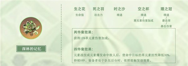 《<a href=https://www.cujc.cn/Game/6787.html target=_blank class=infotextkey>原神</a>》纳西妲武器及圣遗物怎么搭配