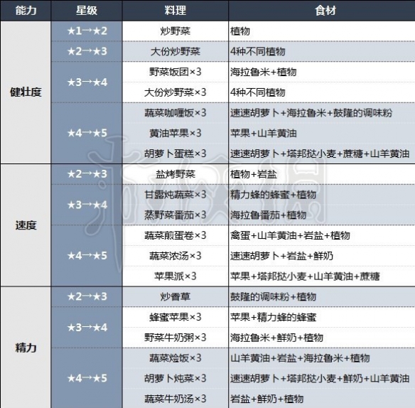 游侠网8