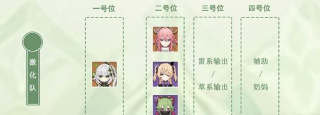《<a href=https://www.cujc.cn/Game/6787.html target=_blank class=infotextkey>原神</a>》纳西妲武器及圣遗物怎么搭配