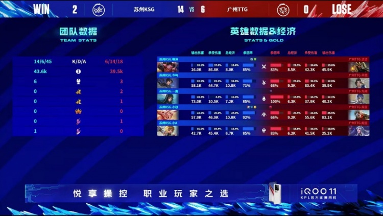 《<a href=https://www.cujc.cn/Game/6450.html target=_blank class=infotextkey>王者荣耀</a>》2023 KPL春季赛赛报：一曲绝活西施拉一个死一个！KSG 2-0 TTG