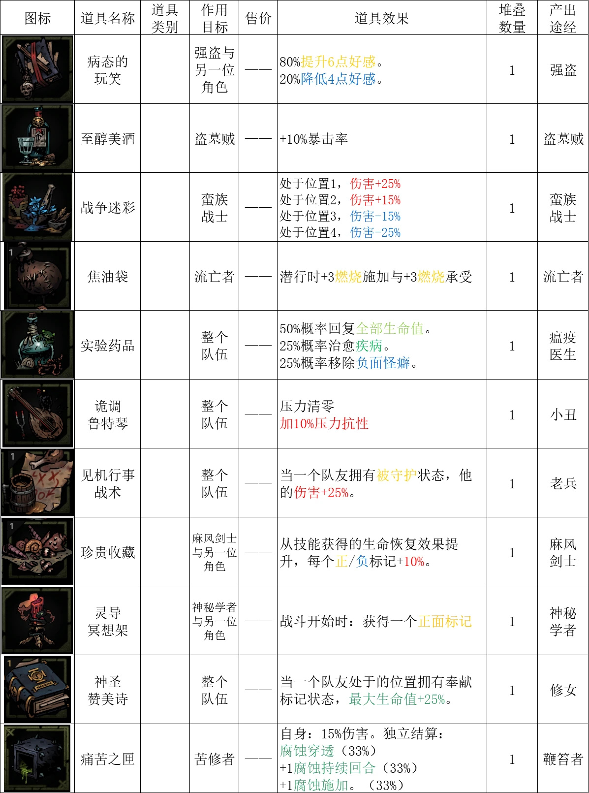 游侠网20