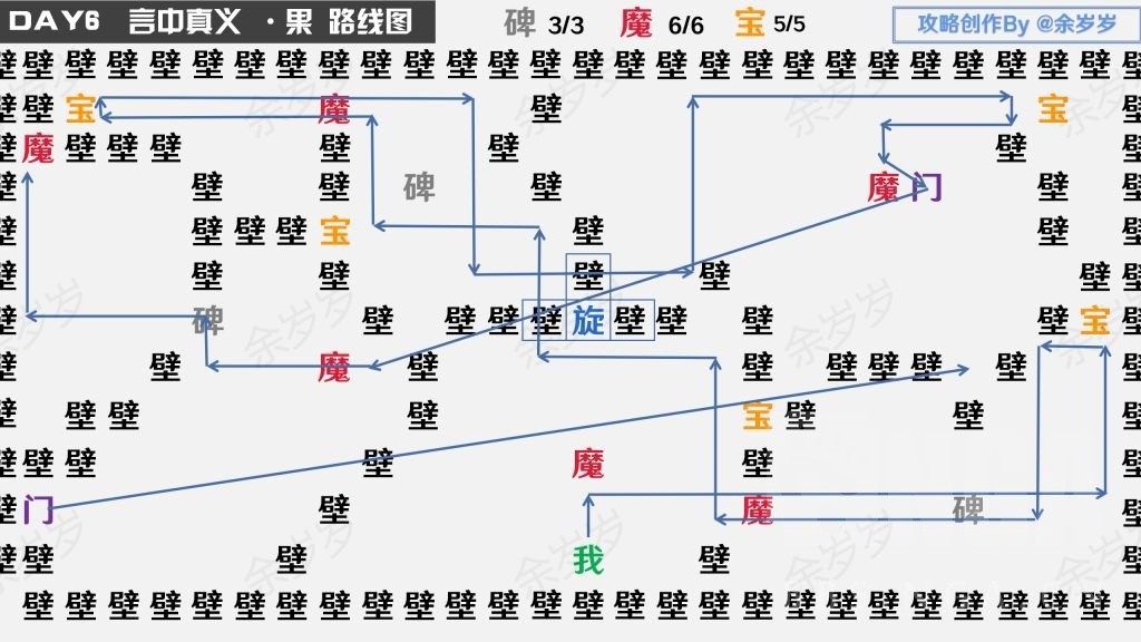 《<a href=https://www.cujc.cn/Game/6516.html target=_blank class=infotextkey>阴阳师</a>》万言归灵言海探索第六天玩法攻略