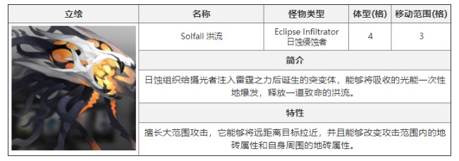 《<a href=https://www.cujc.cn/Game/5492.html target=_blank class=infotextkey>白夜极光</a>》洪流怎么打