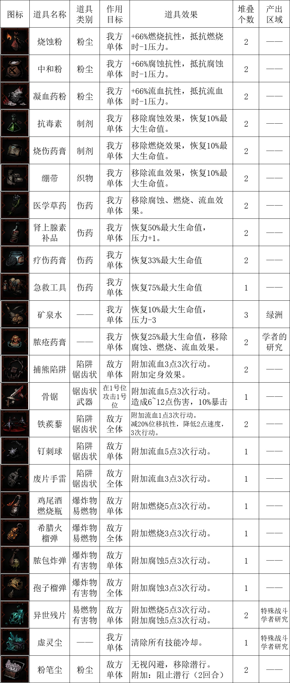 游侠网14
