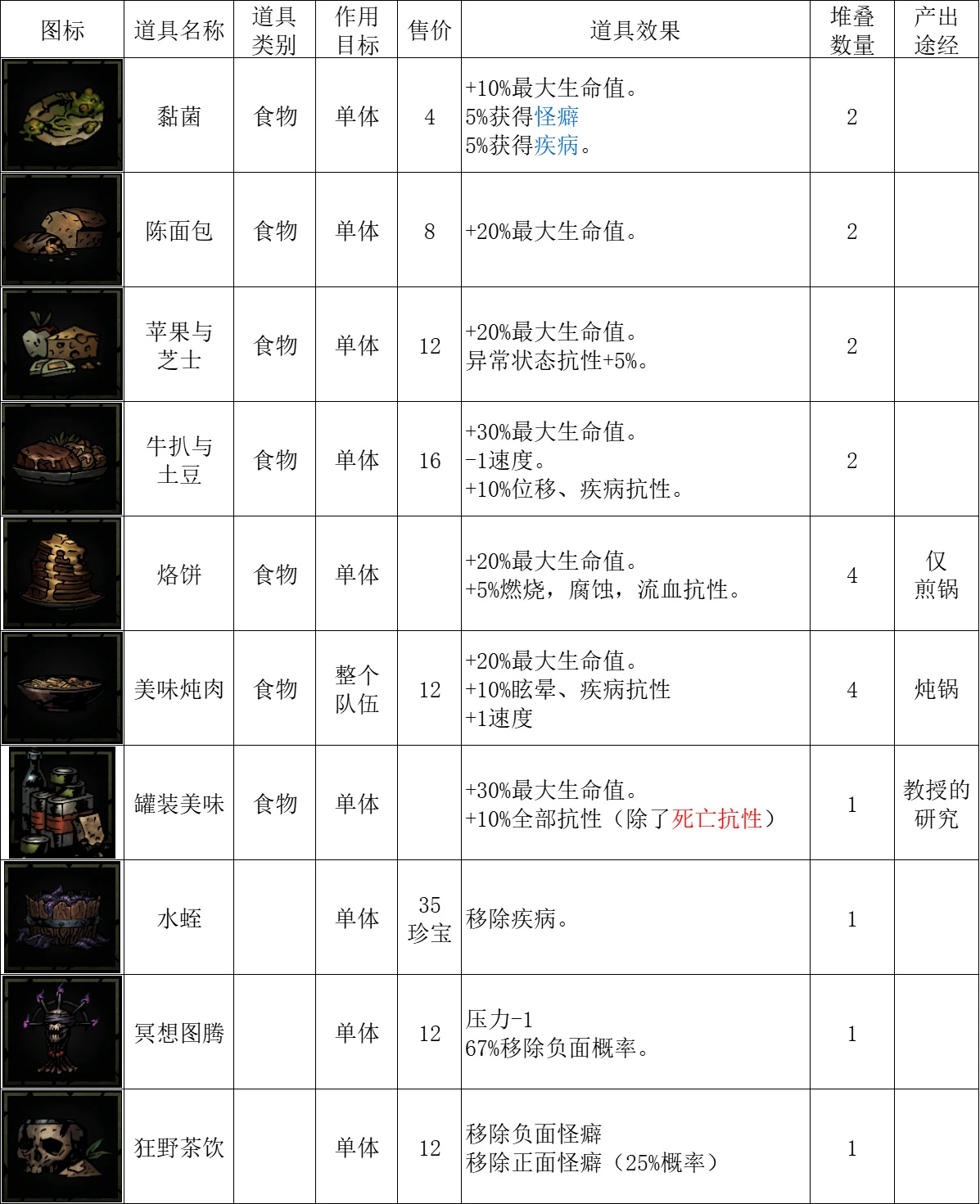 游侠网18