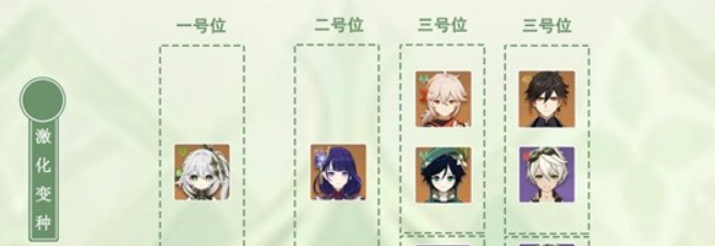 《<a href=https://www.cujc.cn/Game/6787.html target=_blank class=infotextkey>原神</a>》纳西妲武器及圣遗物怎么搭配