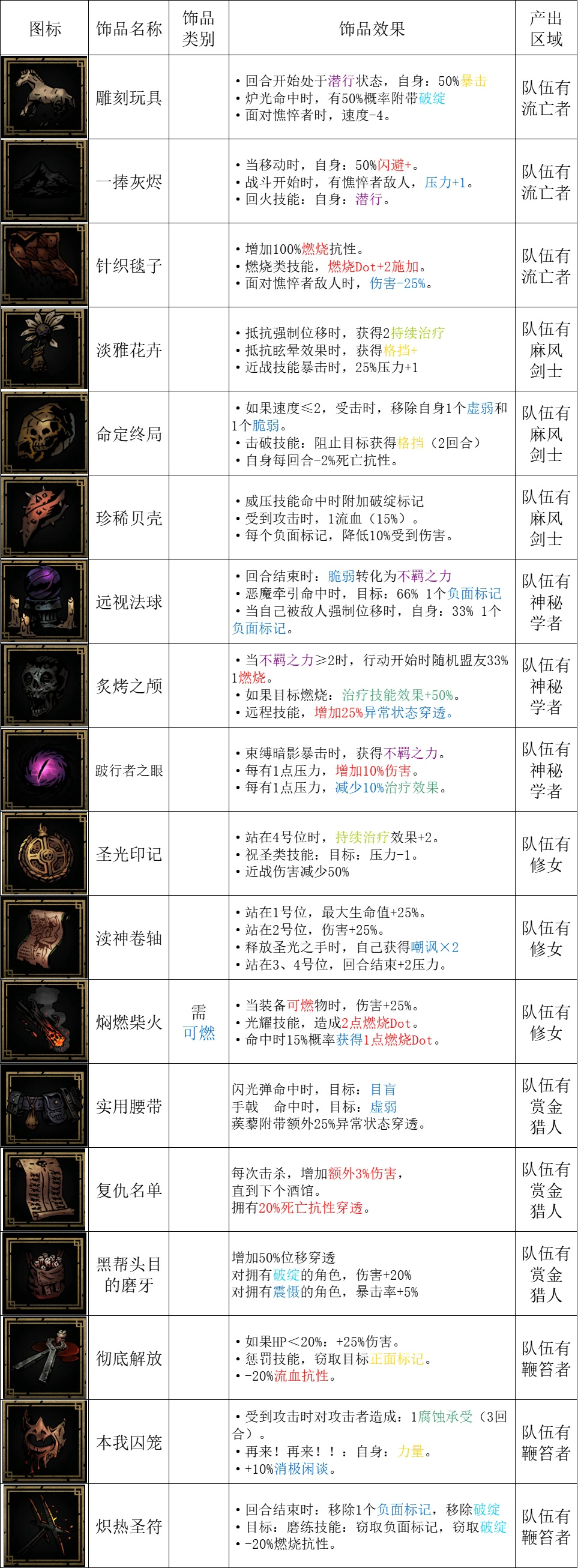 游侠网22