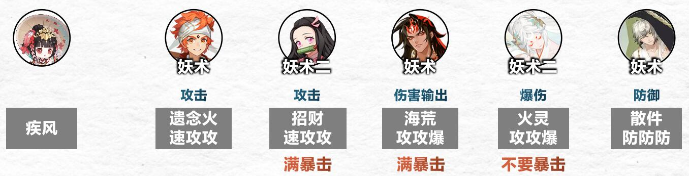 《<a href=https://www.cujc.cn/Game/6516.html target=_blank class=infotextkey>阴阳师</a>》傀儡师秘闻通关攻略
