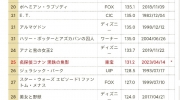 （要点）《名侦探柯南 黑铁的鱼影》票房突破131.2亿日元