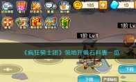 《疯狂骑士团》攻略——领地升级石料表