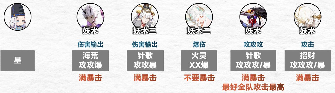 《<a href=https://www.cujc.cn/Game/6516.html target=_blank class=infotextkey>阴阳师</a>》傀儡师秘闻通关攻略