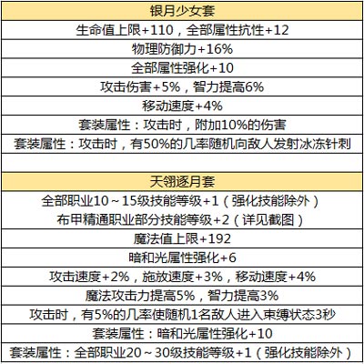 《<a href=https://www.cujc.cn/Game/7787.html target=_blank class=infotextkey><a href=https://www.cujc.cn/Game/7787.html target=_blank class=infotextkey>DNF</a></a>手游》元素师装备选择攻略