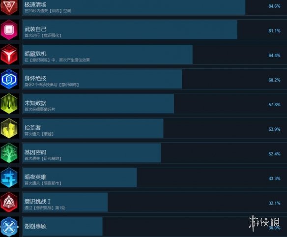 游侠网2