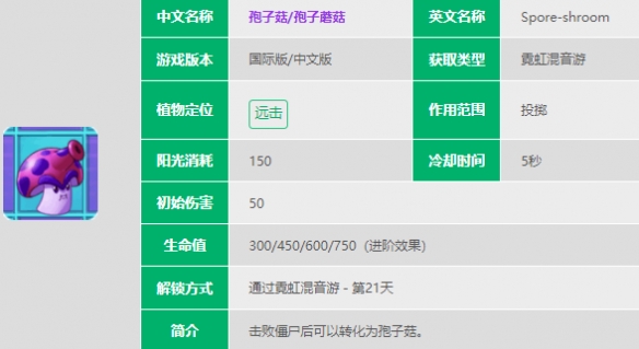 《<a href=https://www.cujc.cn/Game/9398.html target=_blank class=infotextkey>植物大战僵尸</a>2》孢子菇介绍