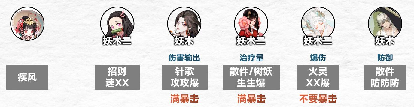 《<a href=https://www.cujc.cn/Game/6516.html target=_blank class=infotextkey>阴阳师</a>》傀儡师秘闻通关攻略